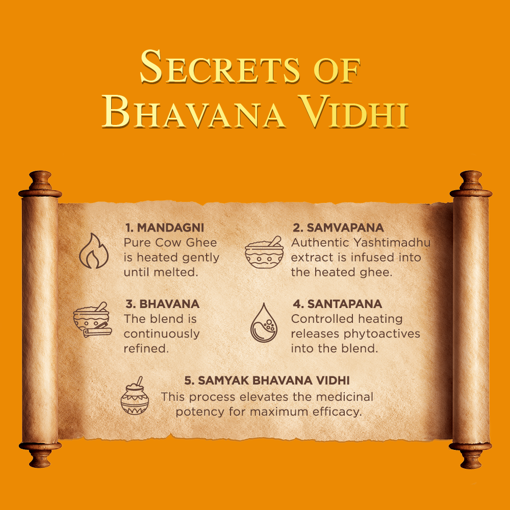 Himalaya Ayurveda Secrets Ghee Lip Butter