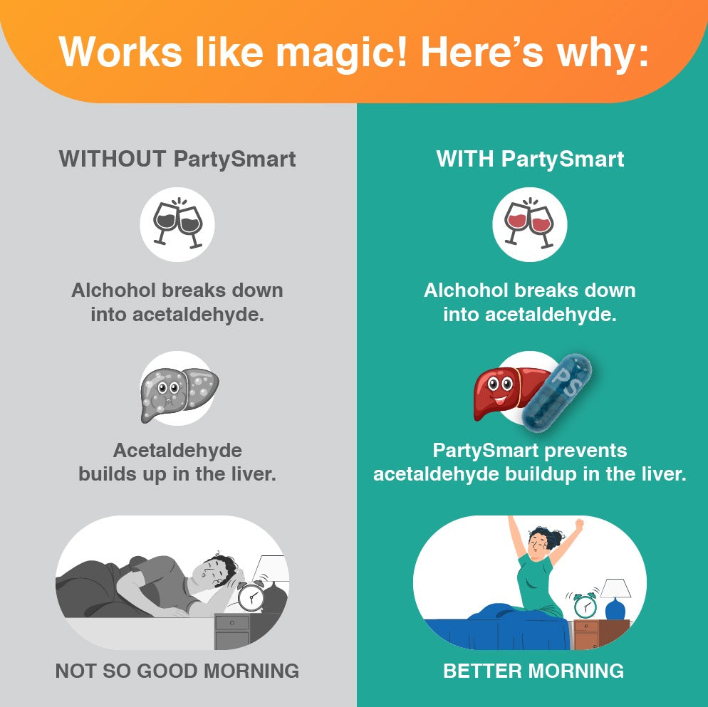 PartySmart Anti-Hangover Capsules | Cannister Pack