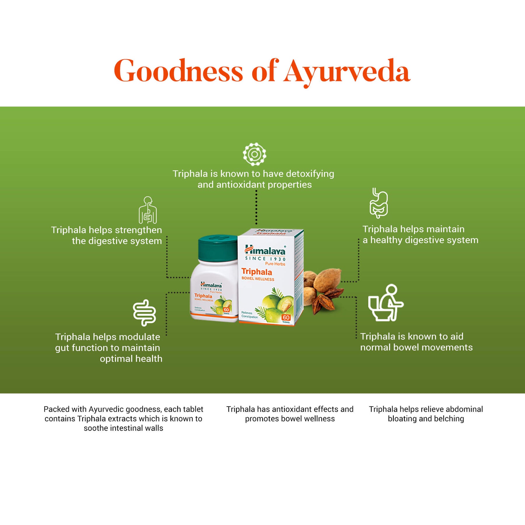 Himalaya Triphala 300 Tablets (5 Boxes) – Official, Organic Herbal Extract – Detox, Antioxidant, Bowel Health – Exp 2028