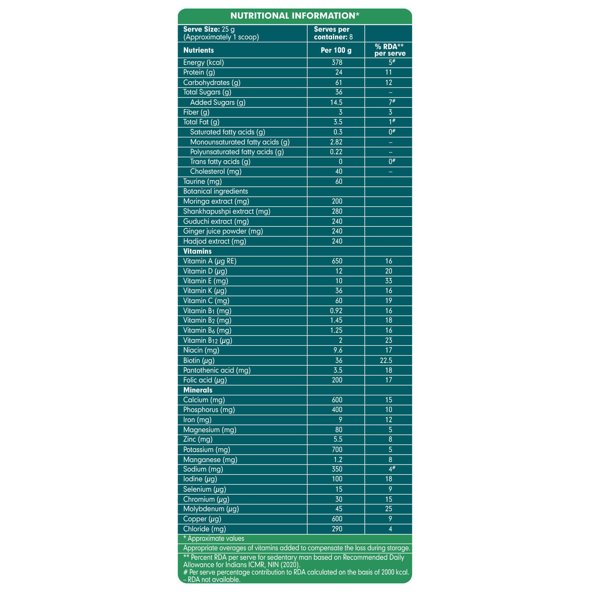 Himalaya Quista Active Ingredient List - Nutritional Supplement for Adults
